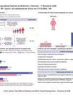Relatório de Transparência e Igualdade Salarial de Mulheres e Homens