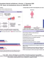 Relatório de Transparência e Igualdade Salarial de Mulheres e Homens - 2º Semestre 2026